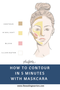 How To Contour in 5 Minutes using Maskcara Beauty- www.TheWaitingWarriors.com