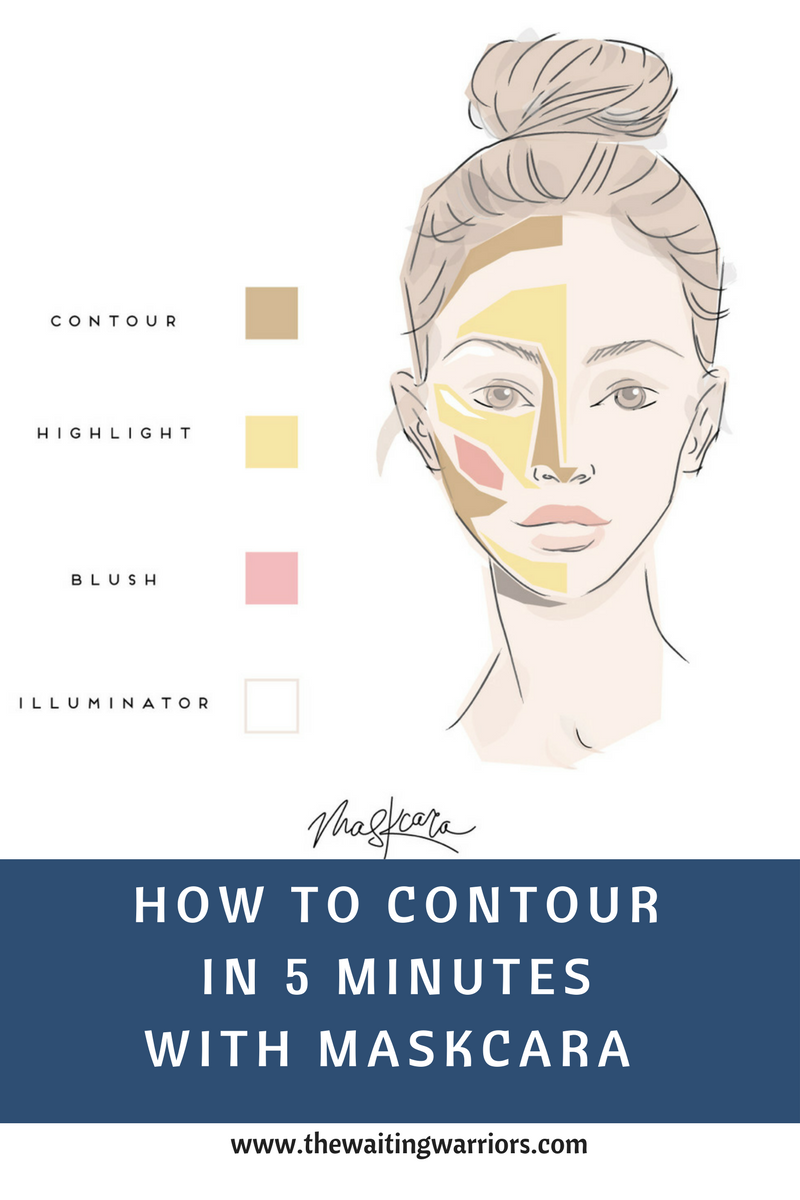 How To Contour in 5 Minutes using Maskcara Beauty- www.TheWaitingWarriors.com