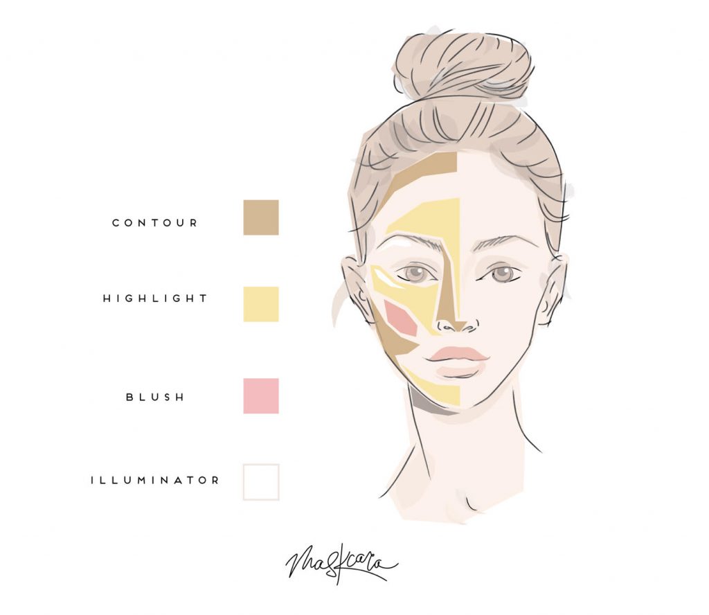 How to Contour with Maskcara Beauty. No need for multiple layers! - www.TheWaitingWarriors.com